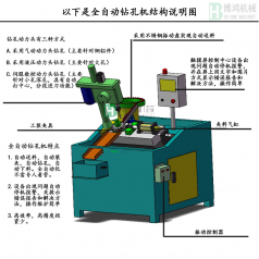 自動攻絲機(jī)的攻絲中徑不合理怎么回事？